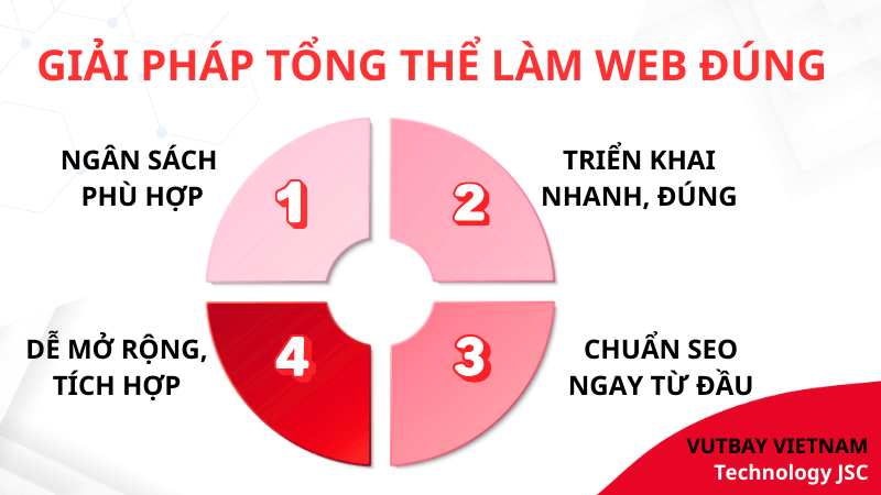 giải pháp tổng thể khi làm web